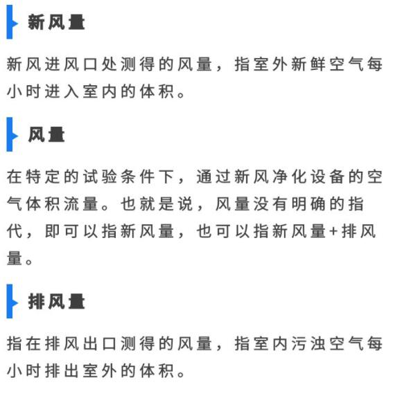 新風量與風量的區別